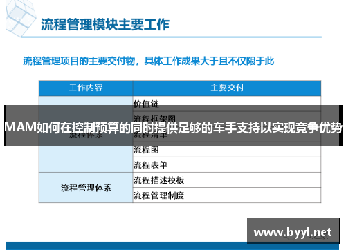 MAM如何在控制预算的同时提供足够的车手支持以实现竞争优势