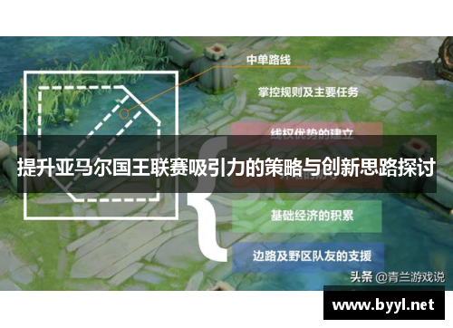 提升亚马尔国王联赛吸引力的策略与创新思路探讨