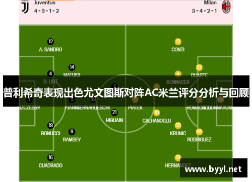 普利希奇表现出色尤文图斯对阵AC米兰评分分析与回顾