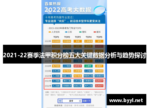 2021-22赛季法甲积分榜五大关键数据分析与趋势探讨