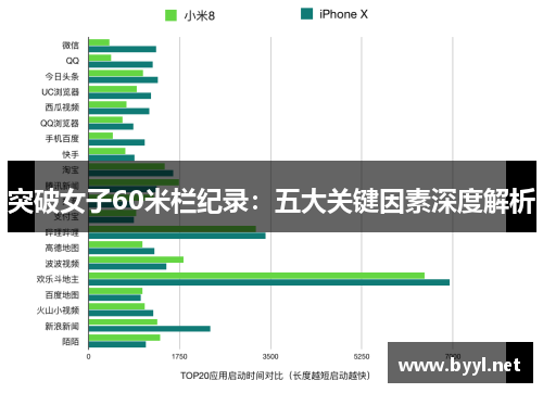 突破女子60米栏纪录：五大关键因素深度解析