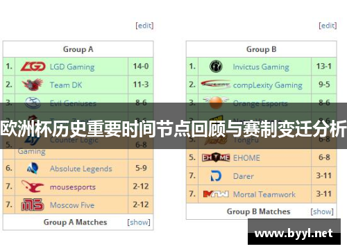 欧洲杯历史重要时间节点回顾与赛制变迁分析