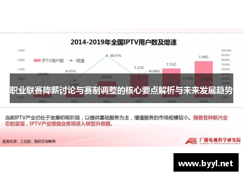 职业联赛降薪讨论与赛制调整的核心要点解析与未来发展趋势