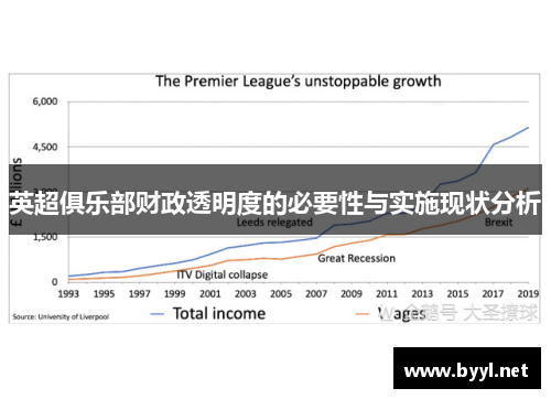 英超俱乐部财政透明度的必要性与实施现状分析