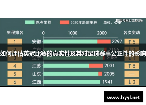 如何评估英冠比赛的真实性及其对足球赛事公正性的影响